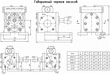 Габаритный чертеж насоса НМШ